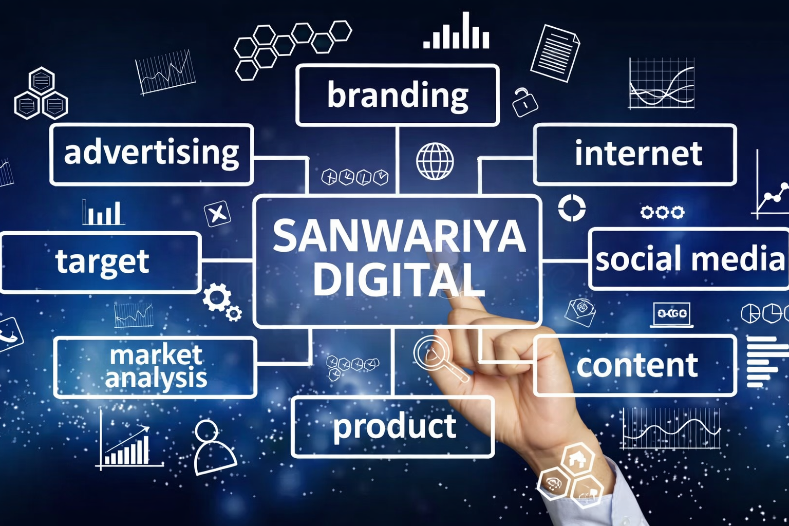 Live OmniChannel Dashboard
